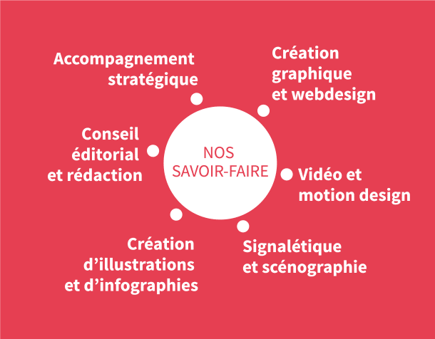 Nos savoir-faire