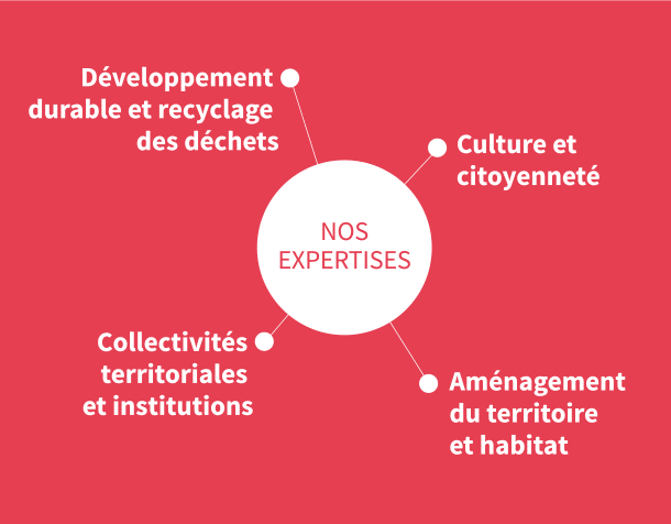 Nos expertises